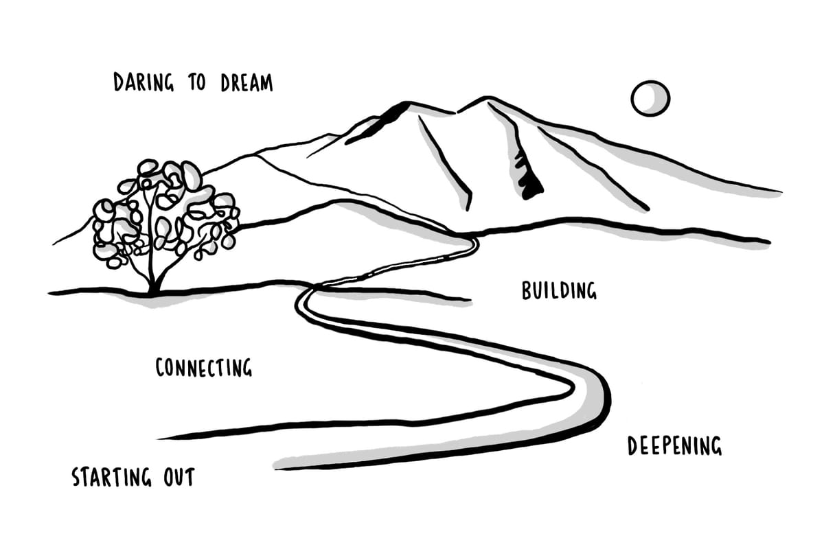 Transition as a Social Technology