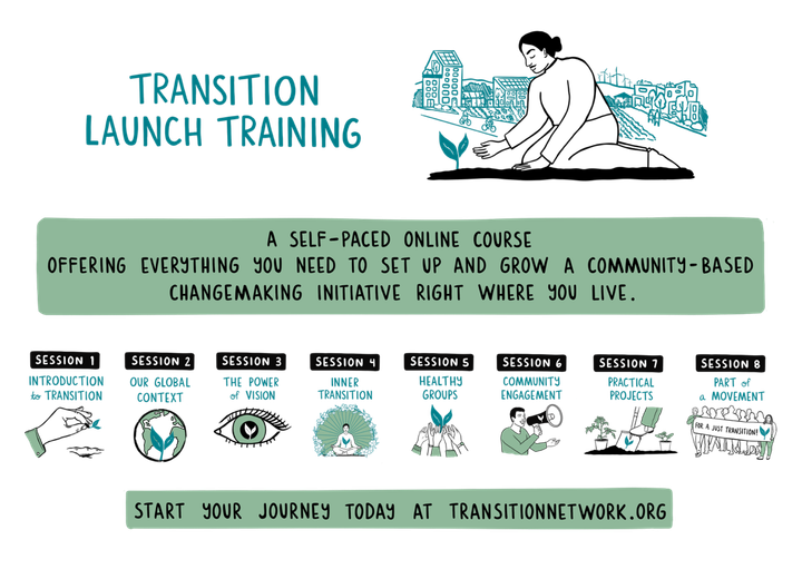 Evergreening Transition Training